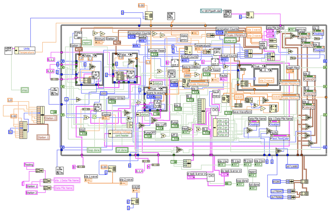 LabVIEW - National Instruments, 1986 - Image by Jim Kring